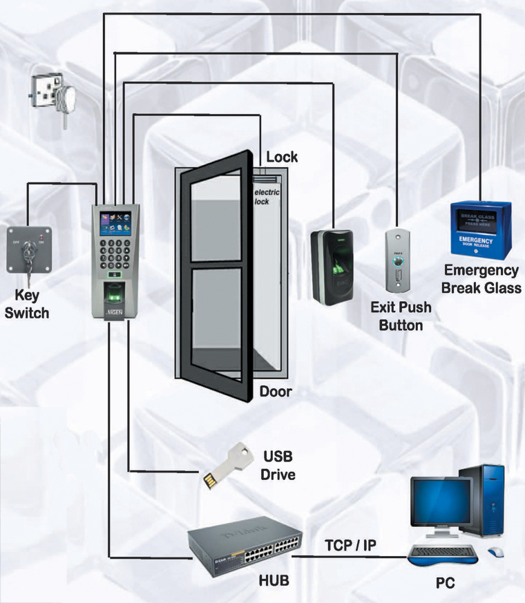 System Nigen Nigen N-38D Fingerprint Time Attendance System with Door Access